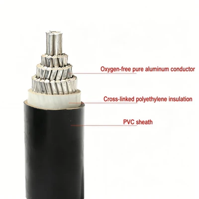 YJLV 4 Core 300mm² Aluminum Core XLPE Insulated PVC Sheath Power Cable